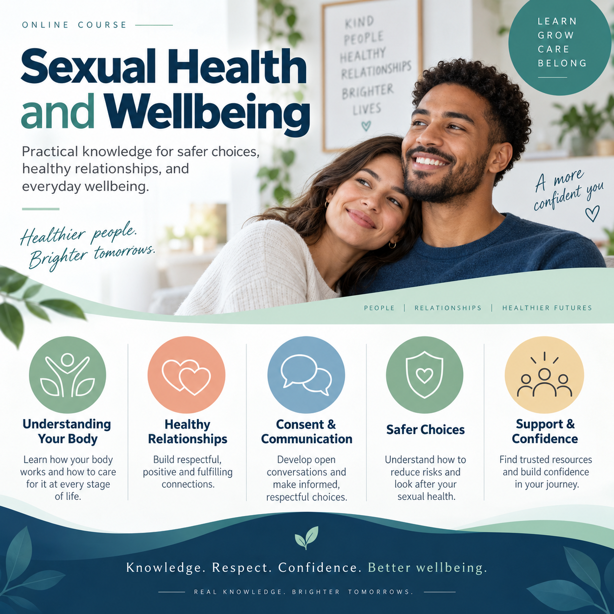 Sexual Health and Wellbeing